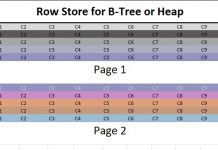 Non-Clustered Column Store Index in SQL Server 2012 by Srikanth Manda row store